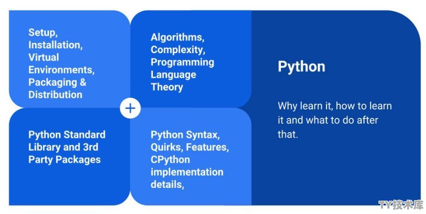 什么是 python 开发 什么是 python 开发